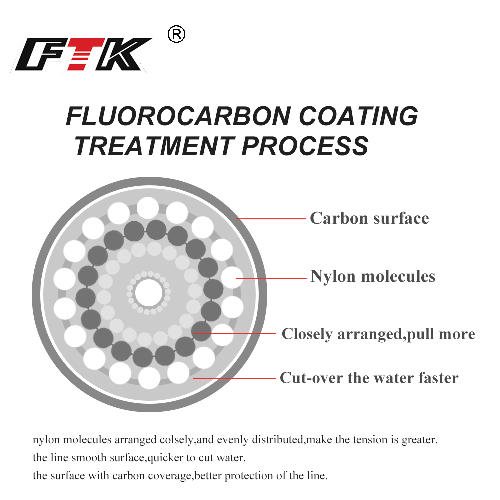 FTK 100M Lenza da pesca in flu - Fluorocarbon Line recensione e prezzo