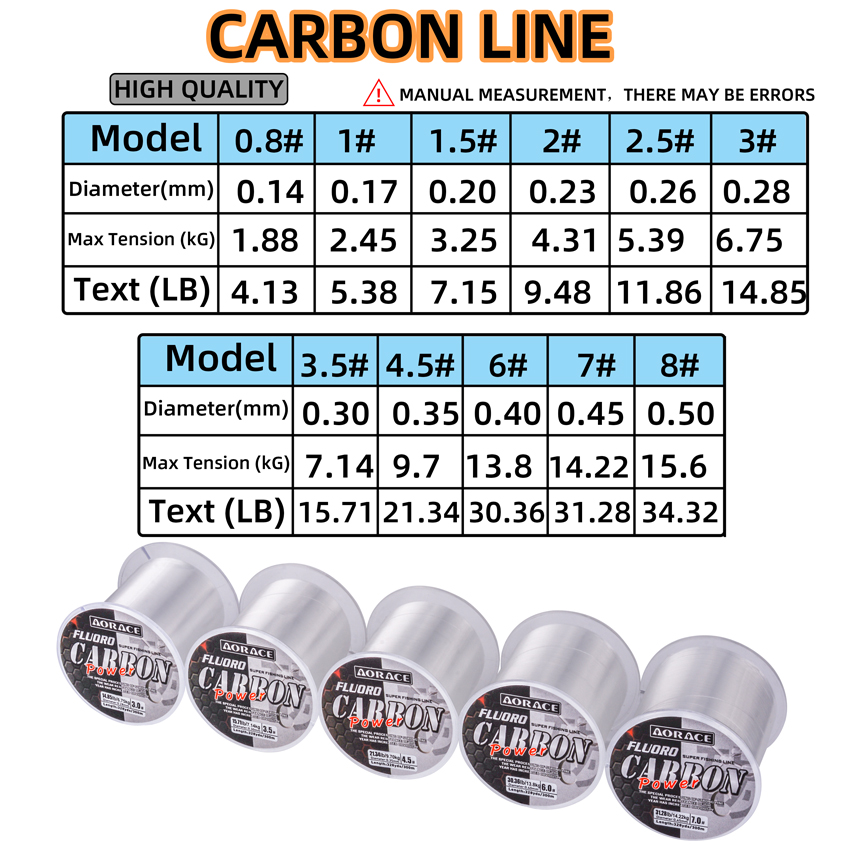 Aorace 300M Linea di pesca in  - Fluorocarbon Line recensione e prezzo